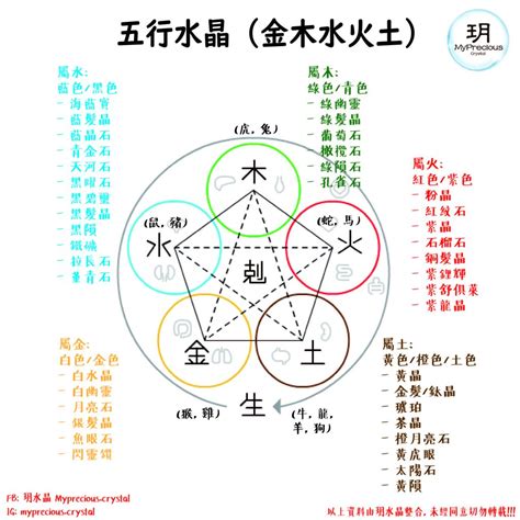 缺土水晶|五行缺什麼補什麼？五行水晶全攻略！ 